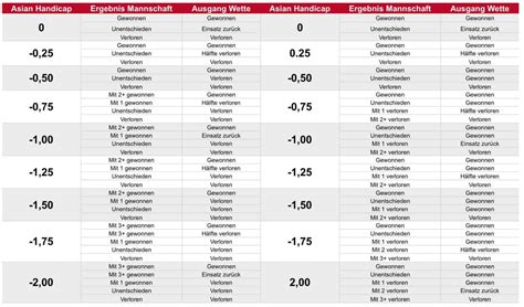asian handicap tabelle|Asian Handicap » Erklärung .